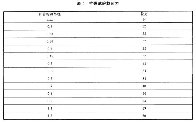注射针测试仪