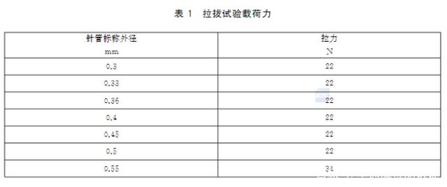 注射针测试仪