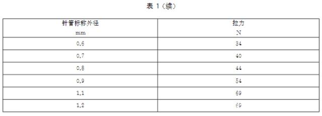 注射针测试仪